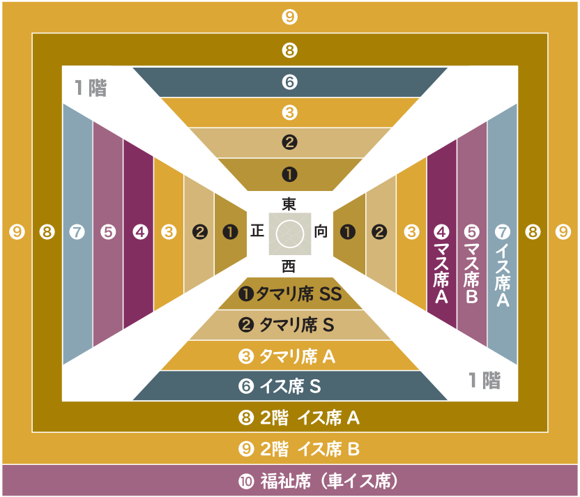 大相撲城南大田場所