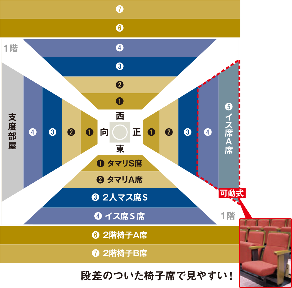 大相撲城南大田場所